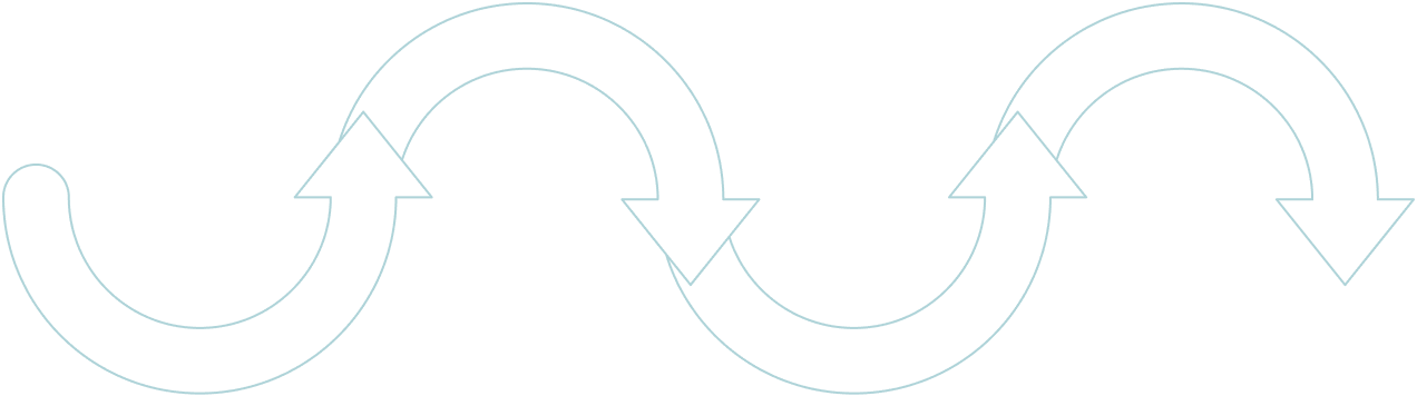Strategic Flow